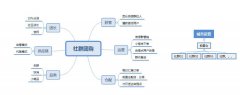 社區(qū)團(tuán)購是什么?如何做好社區(qū)團(tuán)購的運營?